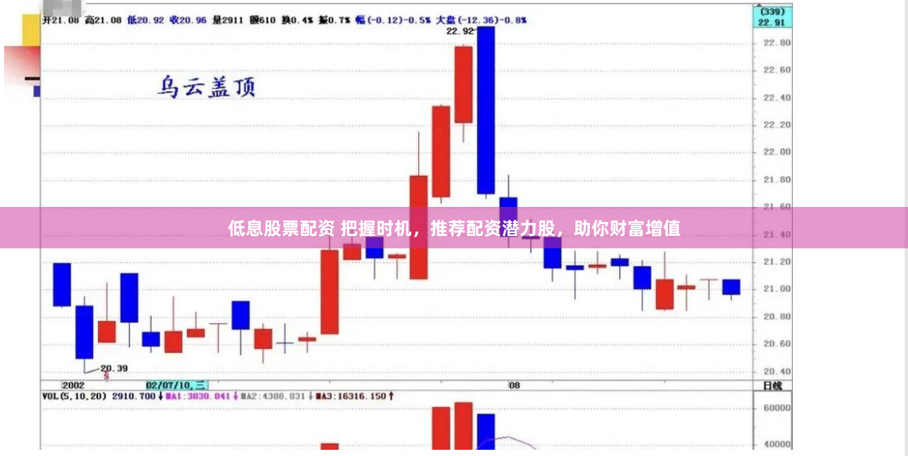 低息股票配资 把握时机，推荐配资潜力股，助你财富增值