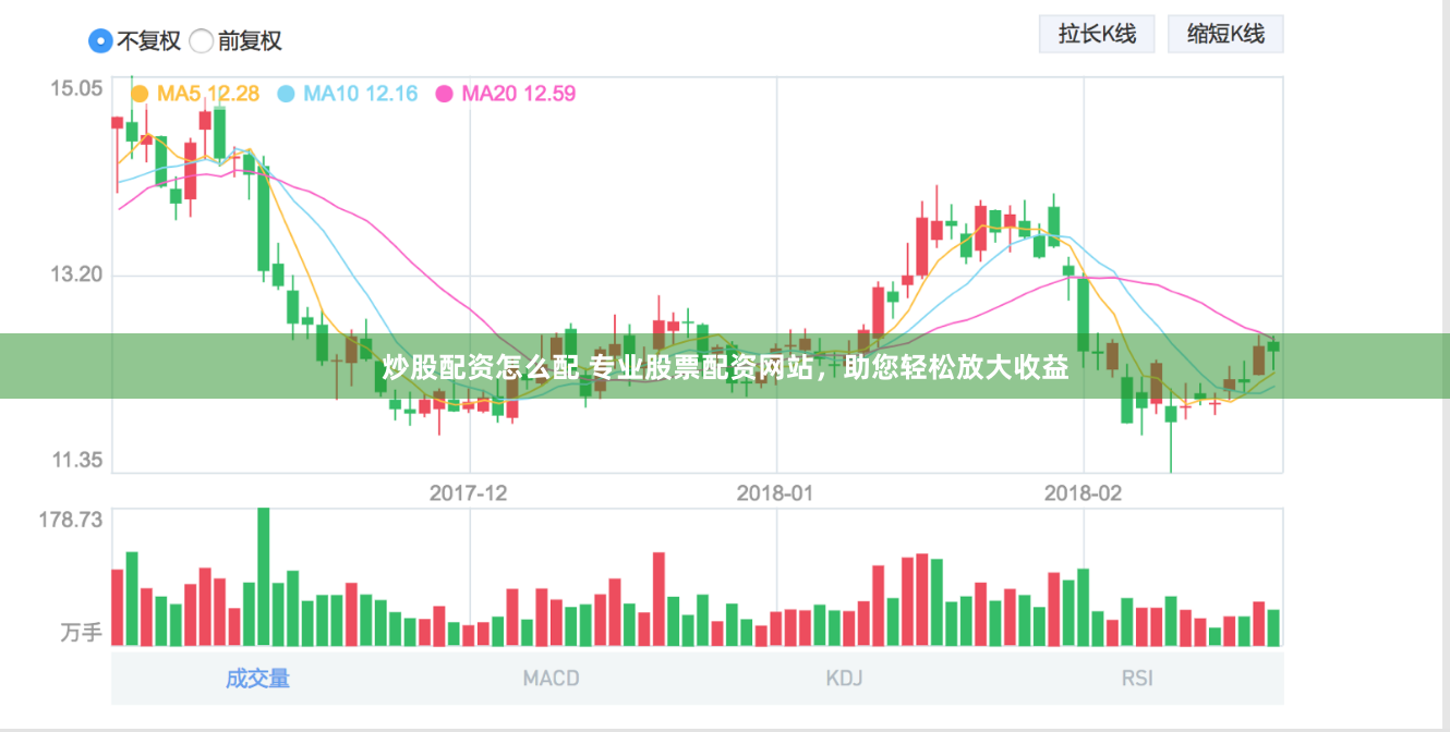 炒股配资怎么配 专业股票配资网站，助您轻松放大收益