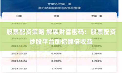 股票配资策略 解锁财富密码：股票配资炒股平台助你翻倍收益