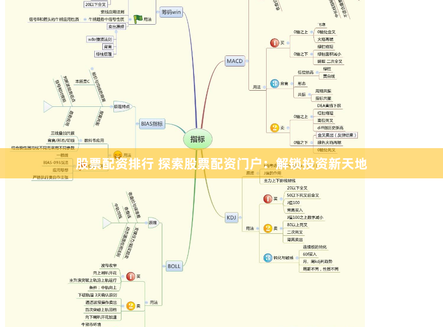 股票配资排行 探索股票配资门户：解锁投资新天地