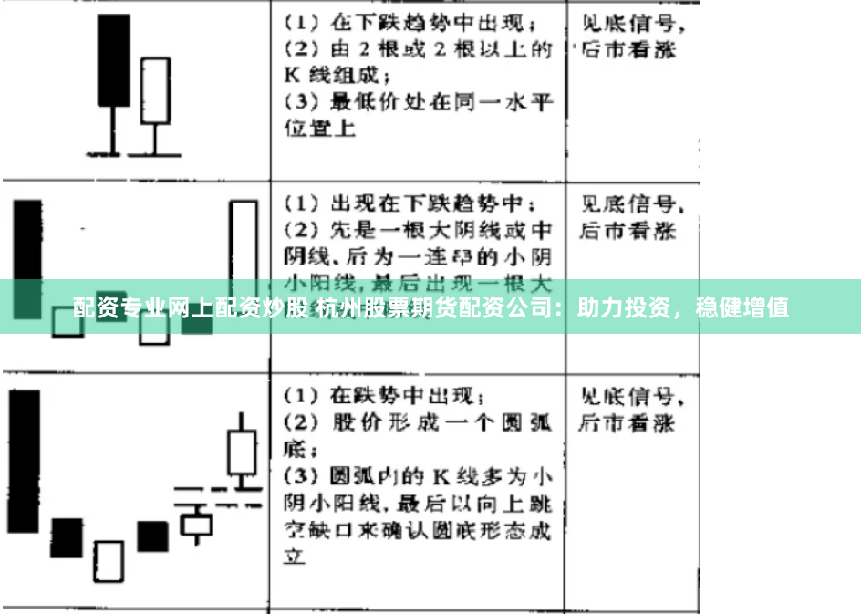 配资专业网上配资炒股 杭州股票期货配资公司：助力投资，稳健增值