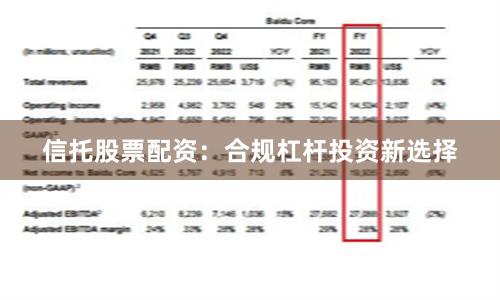 信托股票配资：合规杠杆投资新选择