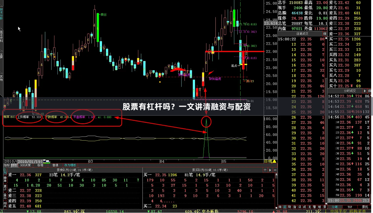 股票有杠杆吗?一文讲清融资与配资